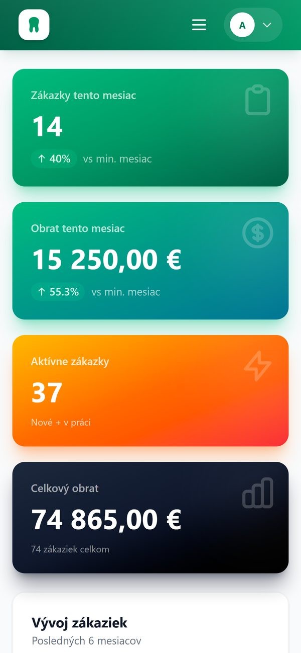 Prehľad na telefóne